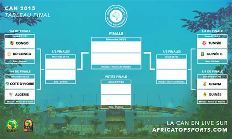 La liste de 28 joueurs de l'algérie pour la can 2021. CAN 2015: AlgÃ©rie-CÃ´te d'Ivoire, Ghana-GuinÃ©e; le tableau