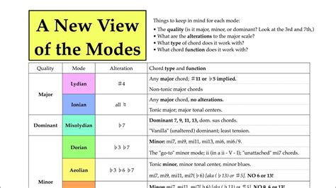 view   modes overview pt  youtube
