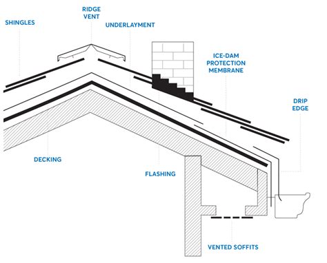 roofing buying guide consumer reports