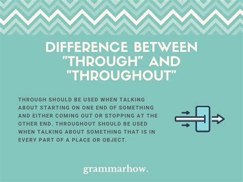 difference revealed helpful examples