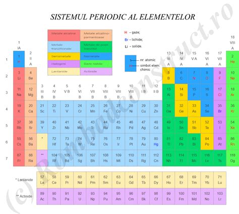 tabelul periodic al elementelor despre tot  xxx hot girl