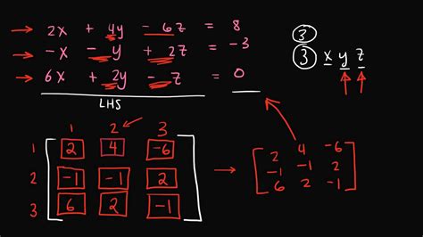 Example Of Finding The Coefficient Matrix Of A System Of Linear