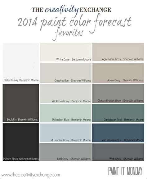 favorites    paint color forecast paint  monday