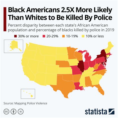 Chart Black Americans 2 5x More Likely Than Whites To Be Killed By
