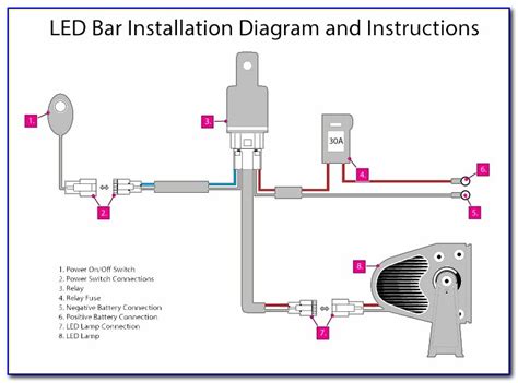 led tail light strip wiring diagram prosecution