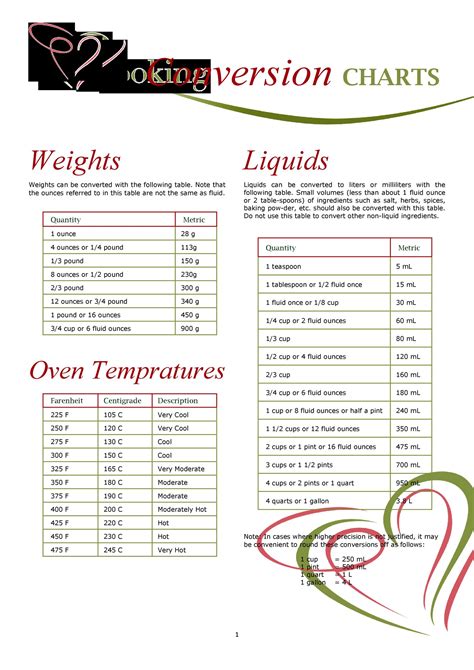 printable liquid measurements charts liquid conversion templatelab