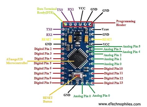arduino pro mini pinout pin diagram  specifications  detail images   finder