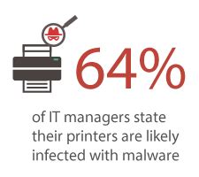 securing  printers   deadly   protect  networks