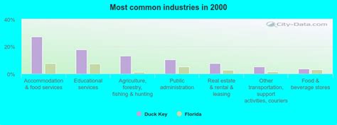 Duck Key Florida Fl 33050 Profile Population Maps