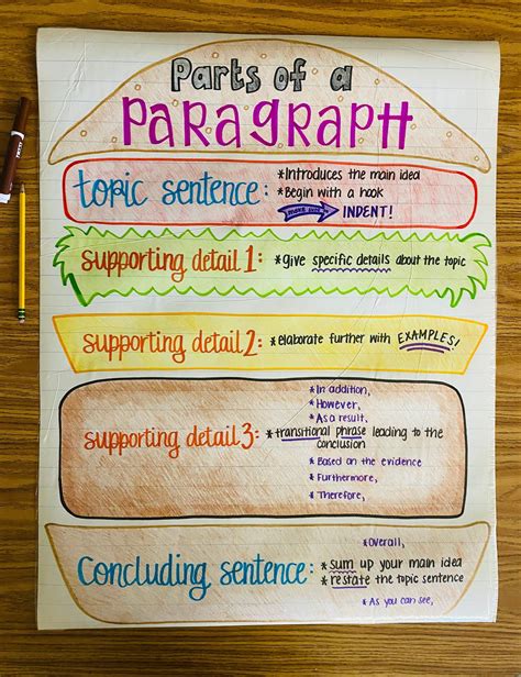 parts   paragraph anchor chart etsy classroom anchor charts