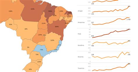 homicídios no brasil de 2000 a 2016 infográficos gazeta do povo