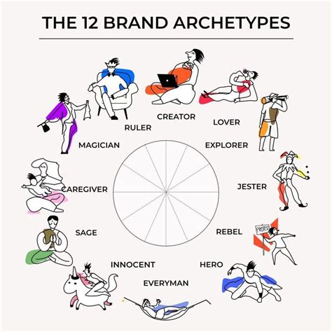 brand archetypes continuation gingersauce