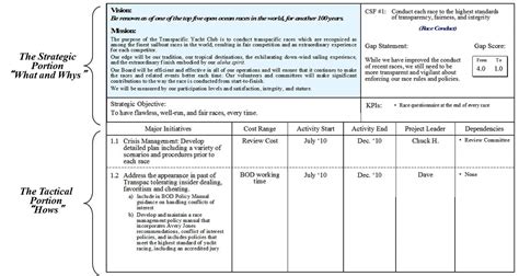 sample  plan page painless strategic planning