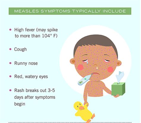 symptoms  infection  measles virus