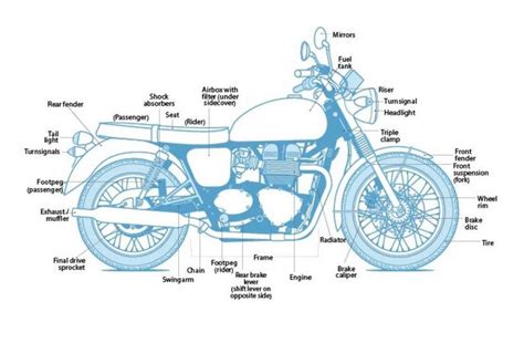 basic motorcycle parts diagram motorcycle diagram wiringgnet   motorcycle