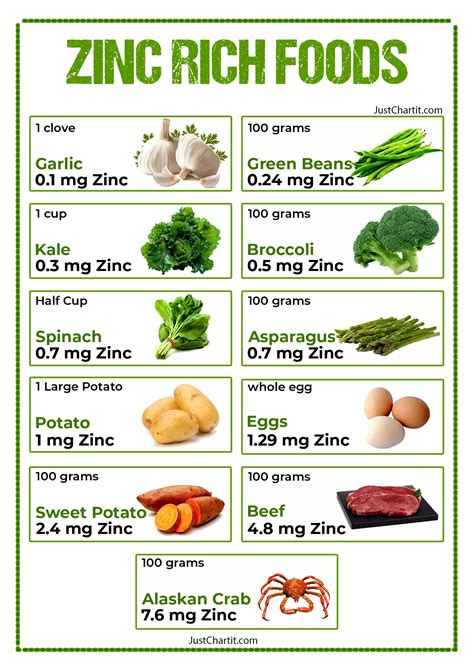 zinc rich foods chart fruits vegetables list