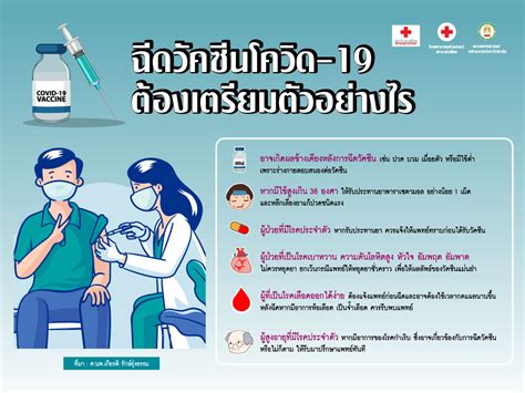 ฉีดวัคซีนโควิด 19 ต้องเตรียมตัวอย่างไร By สภากาชาดไทย Government