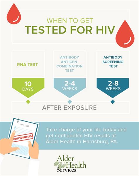 benefits  hiv testing early detection blog news