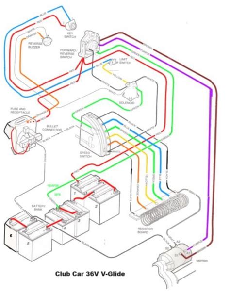 club car  reverse switch wiring diagram cadicians blog