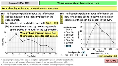 frequency polygons drawing  interpreting teaching resources