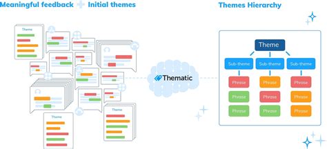 thematic analysis  overview