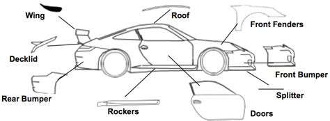 images  vehicle part names diagram car body part names diagram car body part names