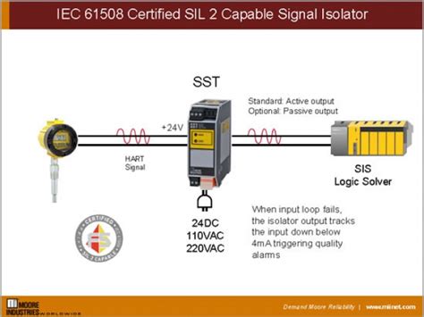 iec  certified sil  capable signal isolator