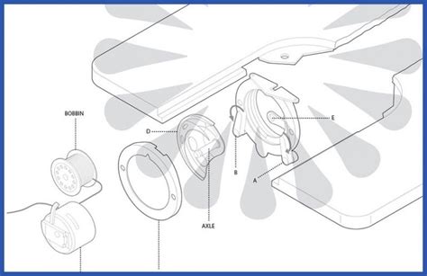 sewing machine exploded view leanne kroll