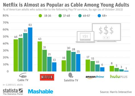 streaming tv vs cable tv is the price worth it real catholic tv