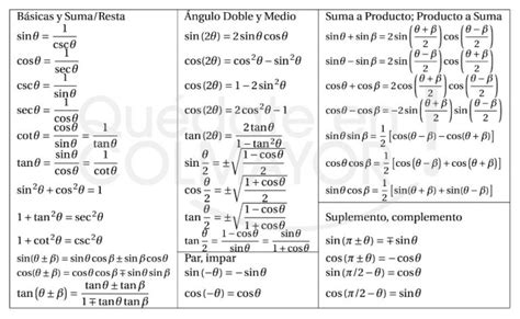 Las Identidades Trigonométricas Colegio Mayor De Antioquia