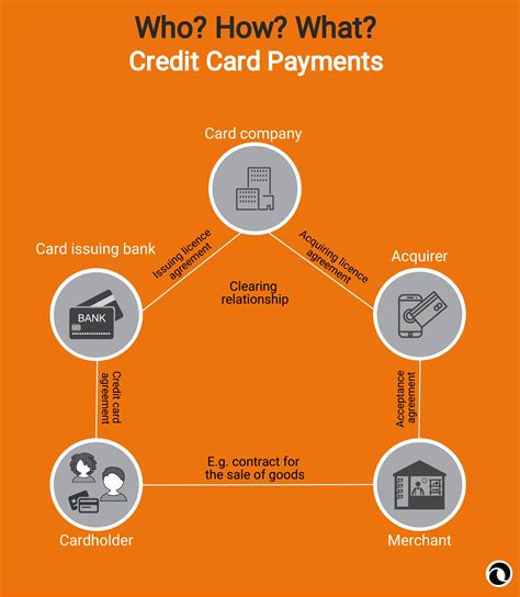 credit card payment work paytechlaw explains