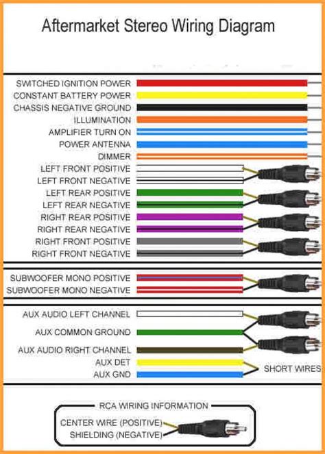 color code car stereo wiring diagram