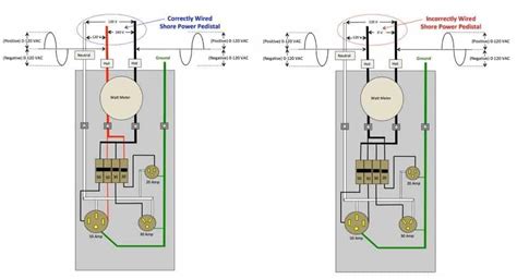 amp rv pedestal wiring diagram