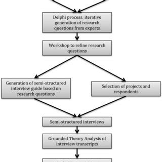 schematic diagram   research methodology  scientific diagram