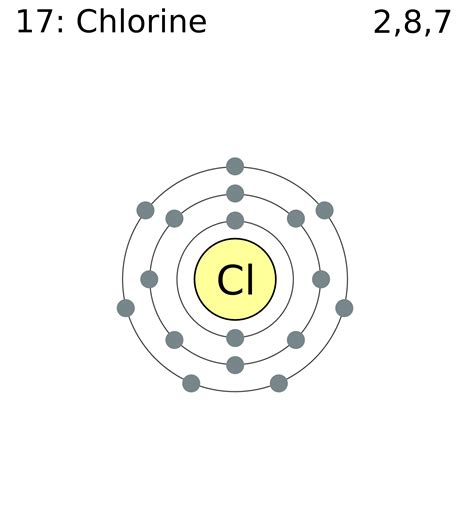 fileelectron shell  chlorinepng wikimedia commons