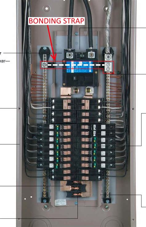 wiring  homeline service panel