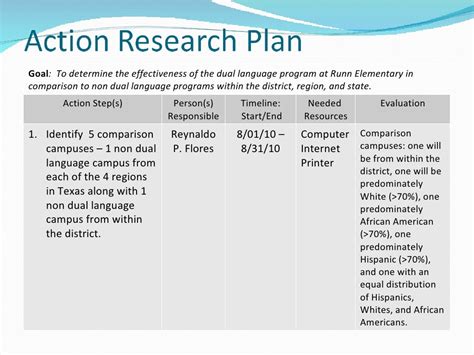 action research plan
