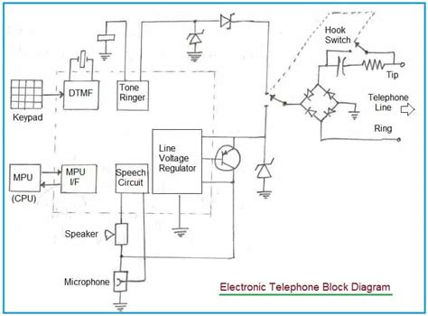 telephone system tutorial telephone system basics