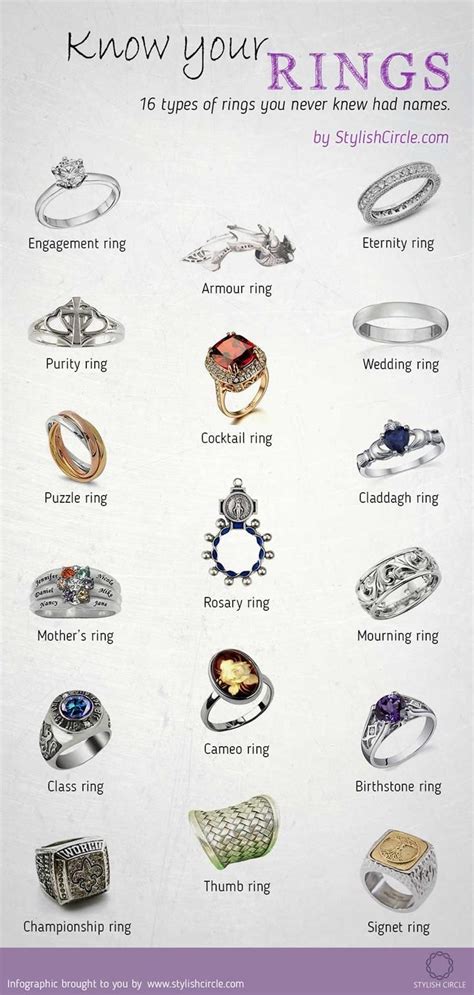 types  rings   knew  names jewelry knowledge types