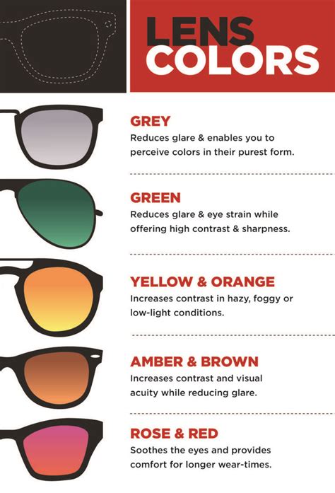selecting shades your guide to choosing sunglasses eye facts lens