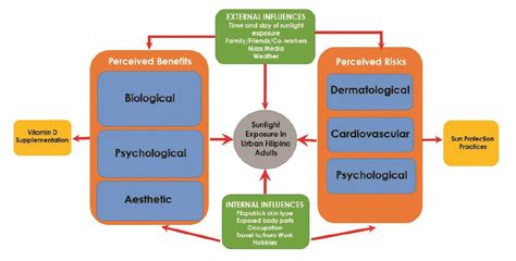 qualitative filipino research father  roles  perspectives