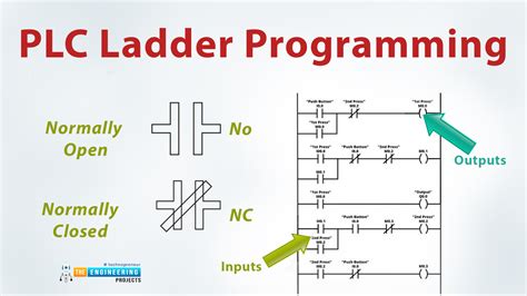 plc program permissive ladder logic ladder logic programmable logic riset