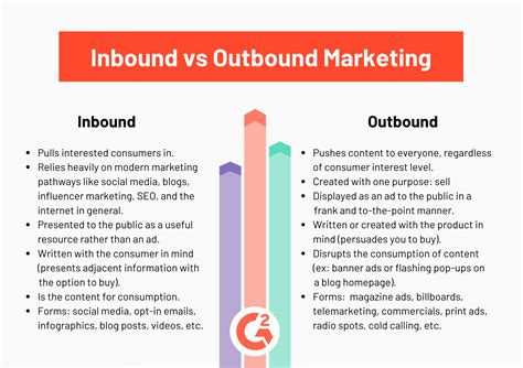 inbound  outbound marketing explained simply