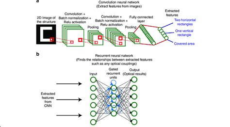 Structure Of The Deep Learning Model A Convolutional