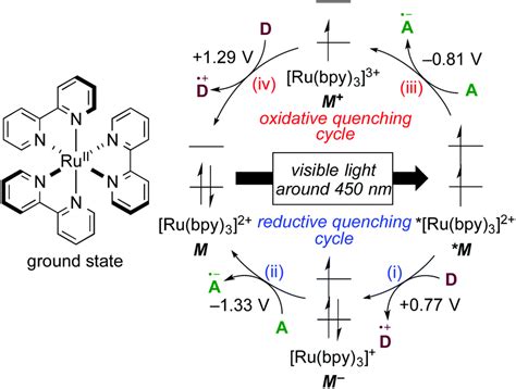 visible light radical reaction designed by ru and ir based photoredox