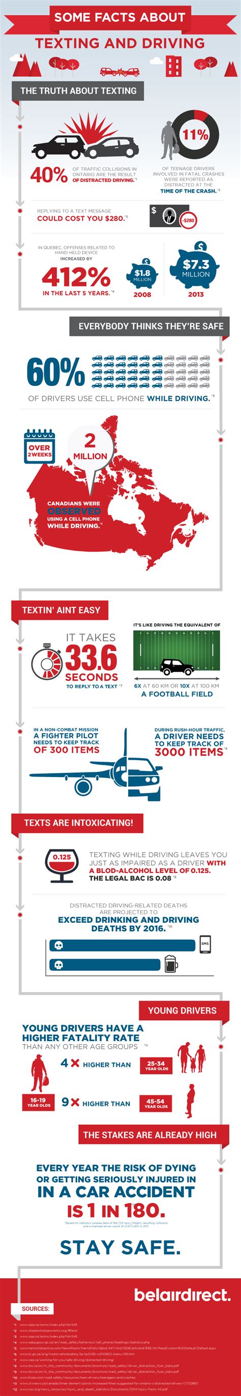 the truth about texting and driving mnn mother nature network
