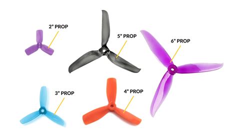 drone propellers explained drone hd wallpaper regimageorg