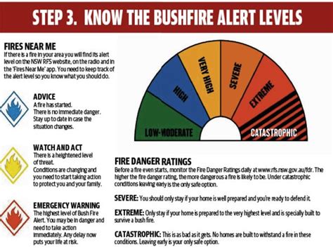 bushfire survival guide  easy steps  protect    property daily telegraph
