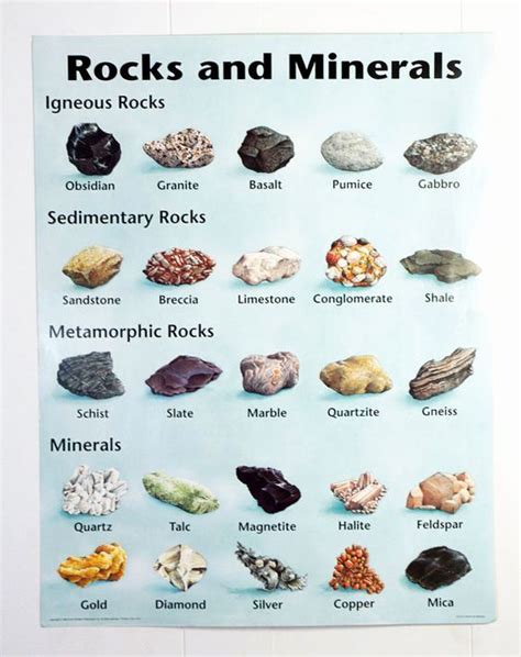 printable rock  mineral chart