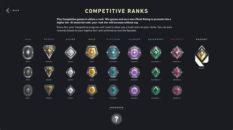 valorant ranks  order competitive ranking system explained